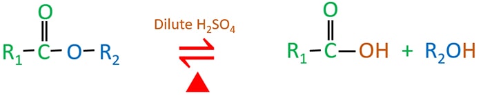 Acidic hydrolysis of esters